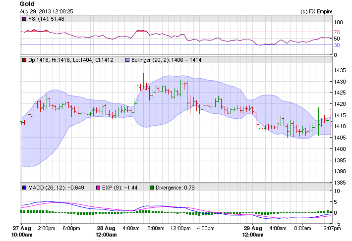 gold 0829bnsnla