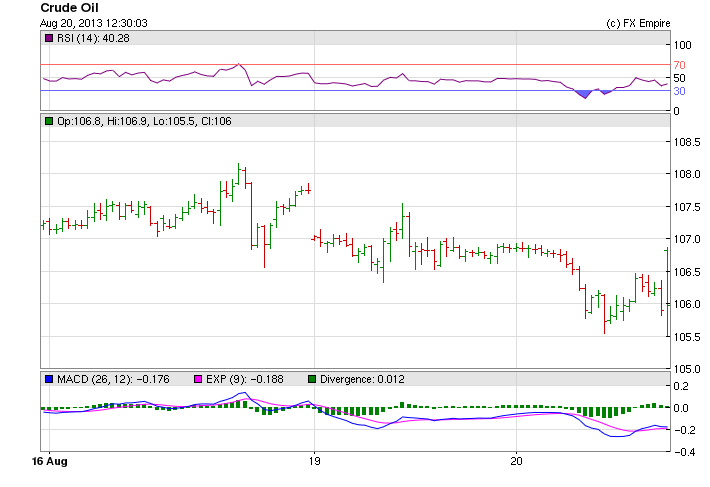 oil 0820bnsnla