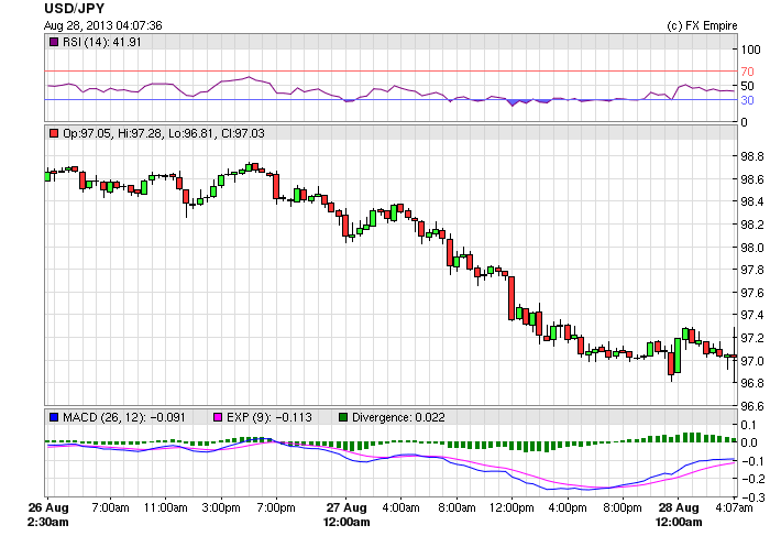 usdjpy 0828bnsnla