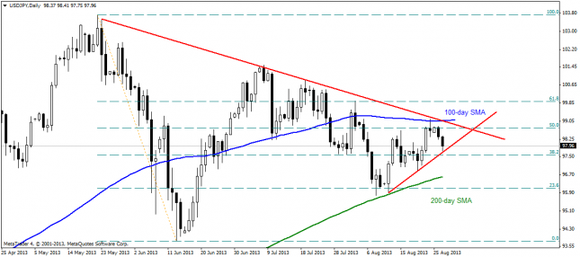 USD/JPY Could Drift Lower