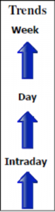 SXF Forecast for 09 September 2013