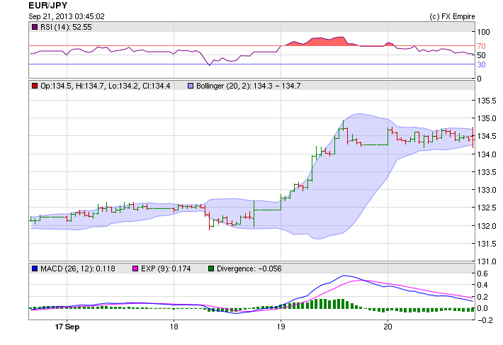eurjpy bnsnla 0921