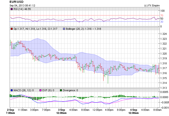 eurusd 0904bnsnla