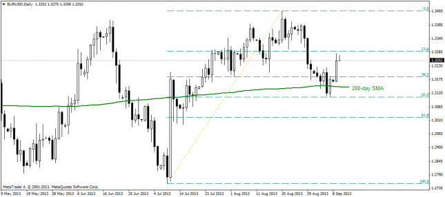 EUR/USD - Technical Outlook