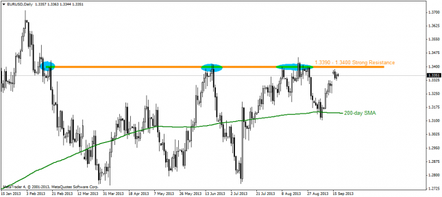 How Major Currency Pairs Might React To The FOMC Decision