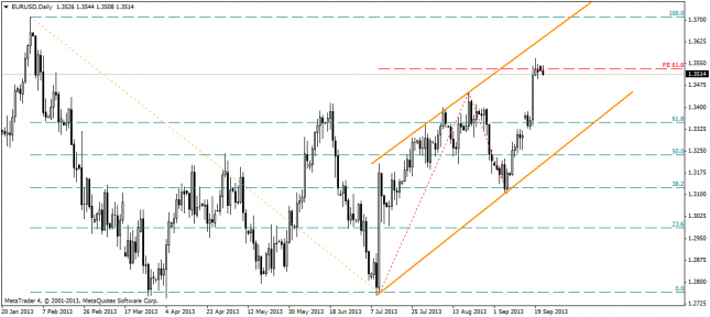 EUR/USD Drops From Seven-Month High