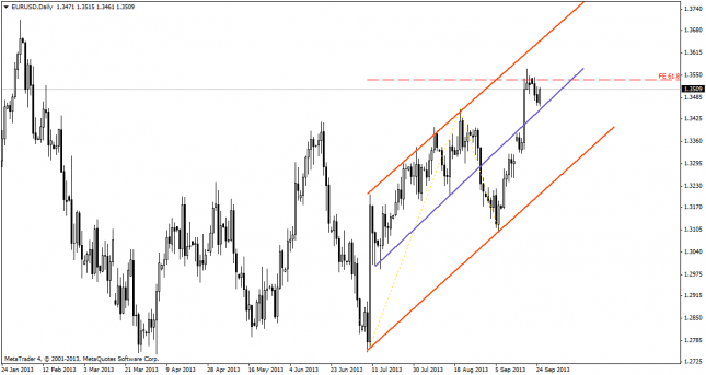 EUR/USD Moves Back Above 1.3500