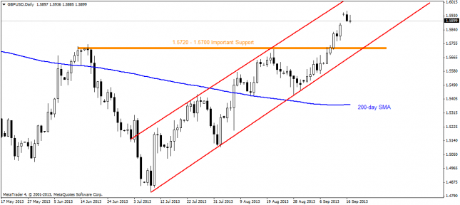 gbpusddaily 17092013