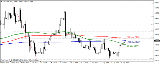 USD/CHF: Technical outlook