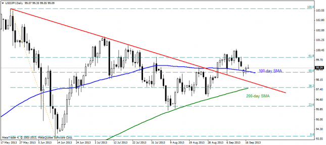 usdjpydaily 17092013