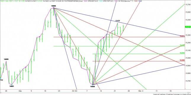 Daily December E-mini Dow Jones Industrial Average