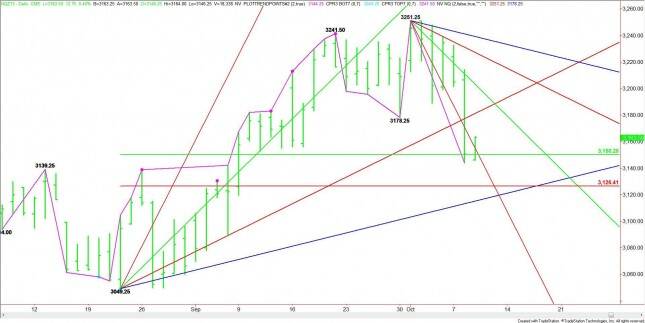 Daily December E-mini NASDAQ-100 Index