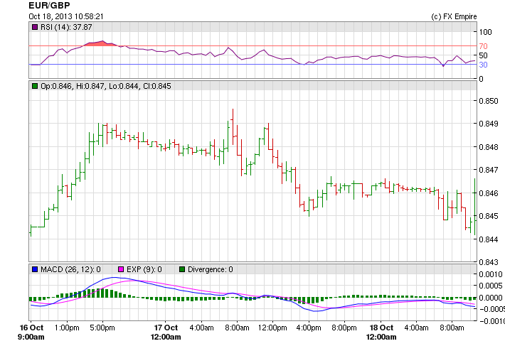 eurgbp 1018bnsnla