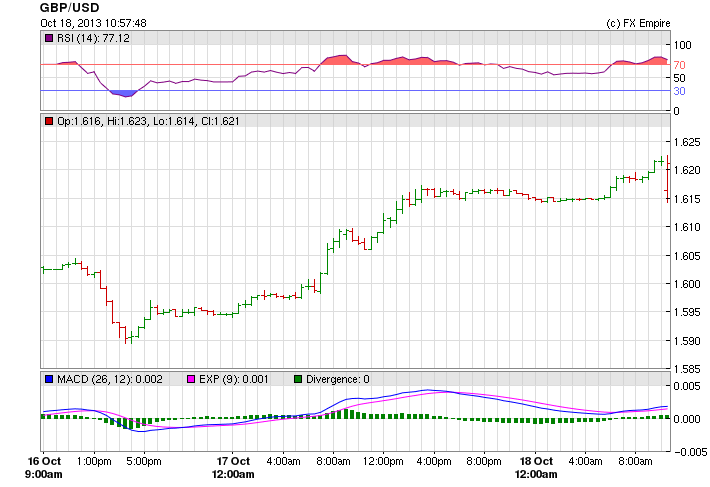 gbpusd 1018bnsnla