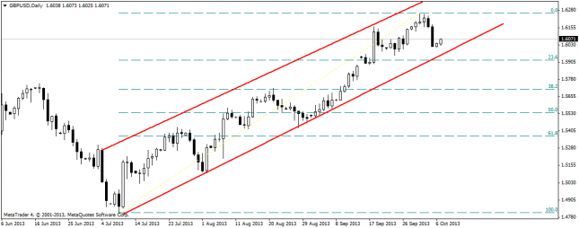 gbpusddaily 07102013