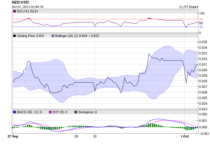 nzdusd 1001bnsnla