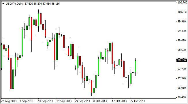 USD/JPY Forecast October 30, 2013, Technical Analysis