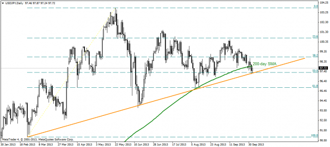 USD/JPY - Vulnerable to Further Downside