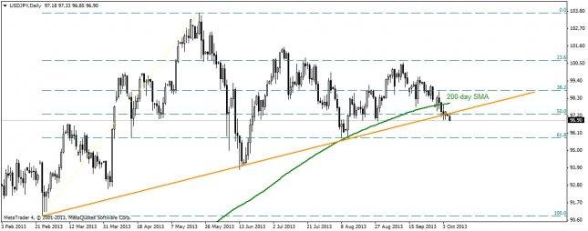 usdjpydaily 07102013