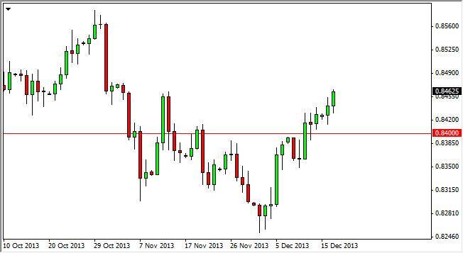 EUR/GBP Forecast December 18, 2013, Technical Analysis