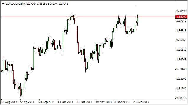 EUR/USD Forecast December 31, 2013, Technical Analysis