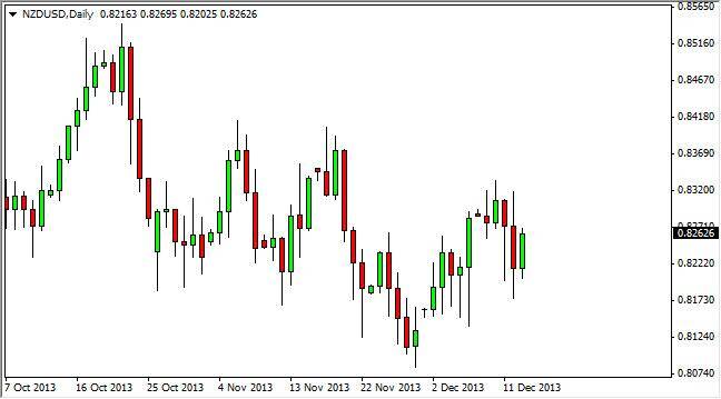 NZD/USD Forecast December 16, 2013, Technical Analysis