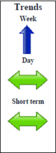 USD/JPY Daily Forecast - 12 December 2013