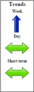 Dax March contract Daily Forecast - 23 January 2014