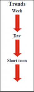 Silver Spot XAGUSD Daily Forecast - 30 January 2014