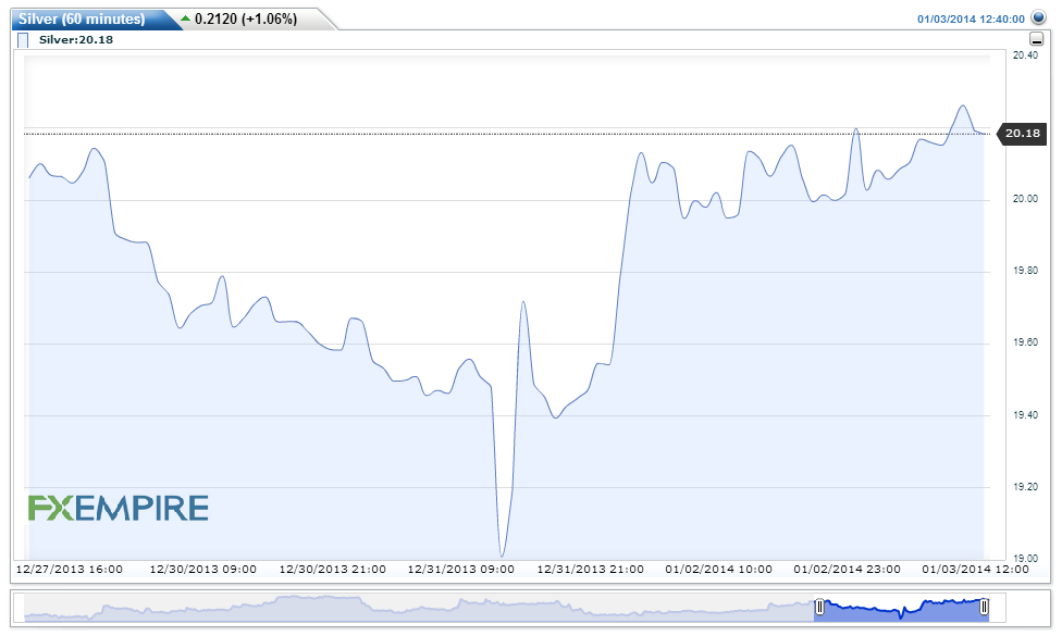 Silver(60 minutes)20140103144046