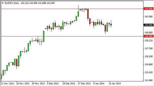 Eur Jpy Forecast January 17 14 Technical Analysis