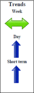 Eurostoxx March contract Daily Forecast - 19 February 2014