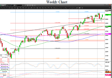 Eurostoxx 2
