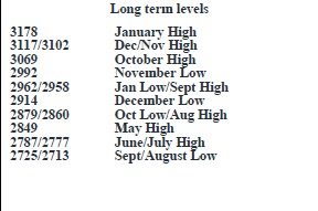 Eurostoxx 3