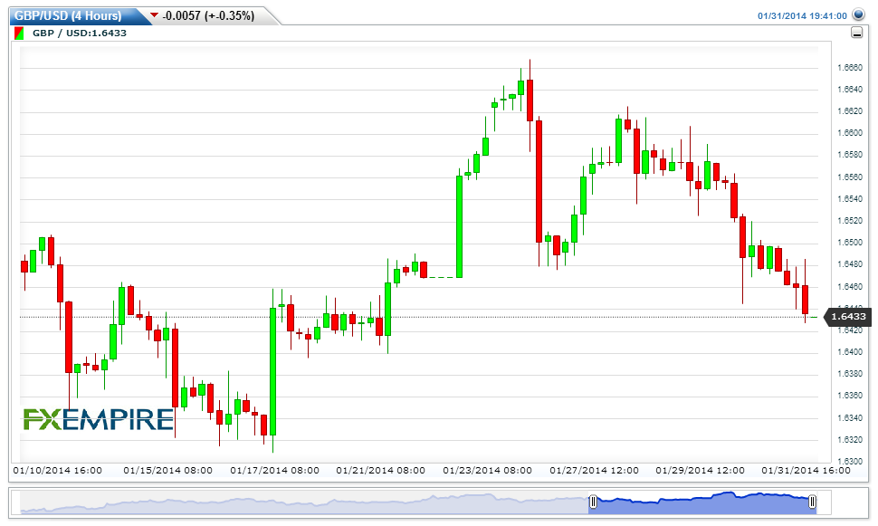 GBPUSD(4 Hours)20140131214135