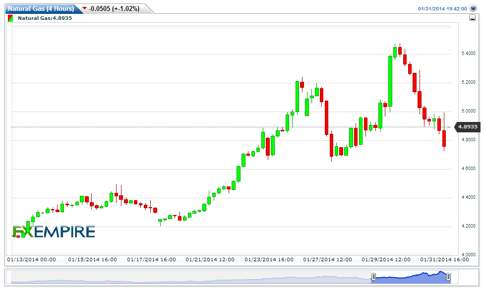 Natural Gas(4 Hours)20140131214256
