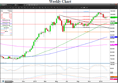 Usdjpy 2