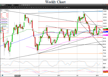 WTI 2