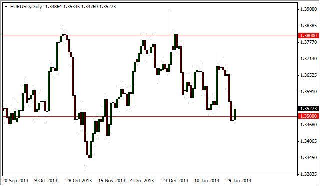 EUR/USD Forecast February 4, 2014, Technical Analysis