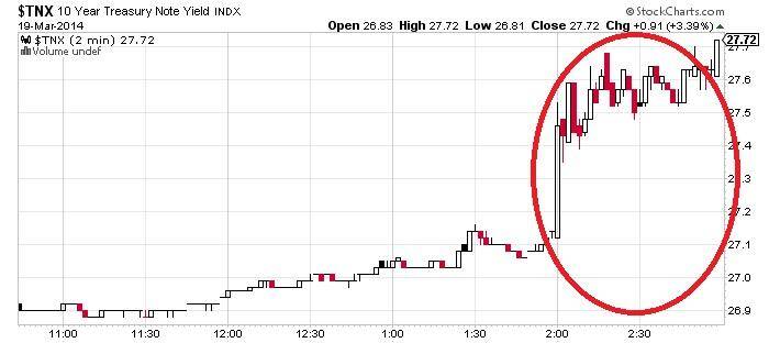 10 Year Treasury Note Yield Index Chart