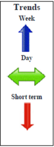 Corn CME May contract Daily Forecast - 12 March 2014