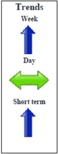 Corn CME May contract Daily Forecast - 28 March 2014