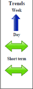 Ftse March contract Daily Forecast - 03 March 2014