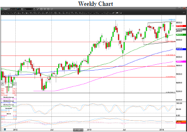 Ftse 2