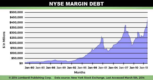 NYSE-MARGIN-DEBT