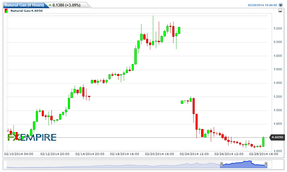 Natural Gas(4 Hours)20140228214127