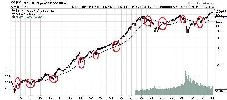 SPX-SP-500-Large-Cap-Index-Chart