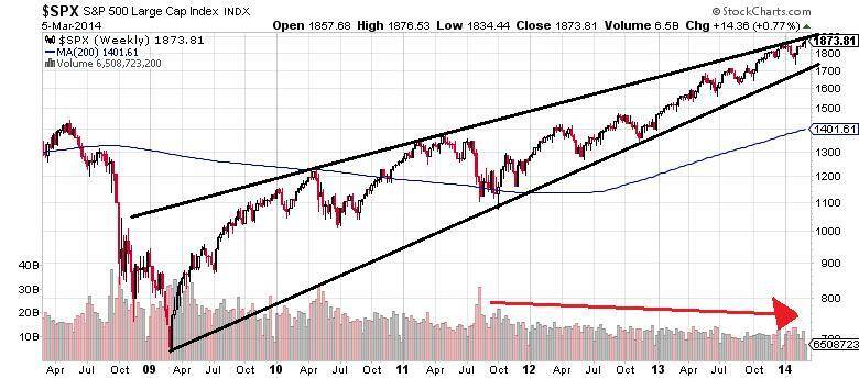 SPX-SP-500-Large-Cap-Index-Chart1