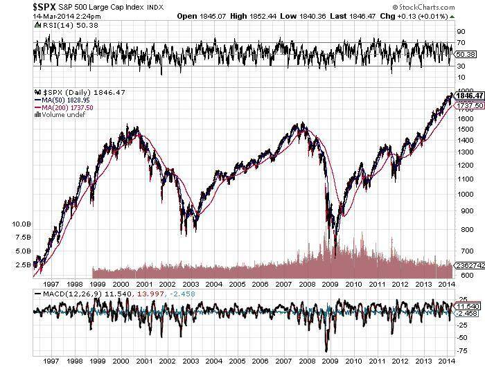 SPX-SP-500-Large-Cap-Index-Chart2