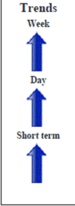 Wheat CME May contract Daily Forecast - 21 March 2014